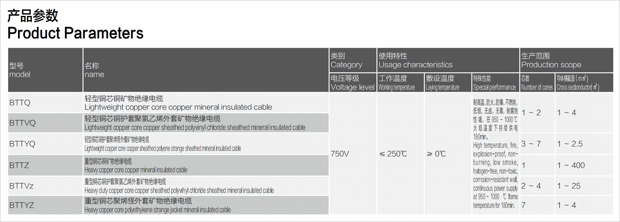 1719536045993319.png 产品参数.png
