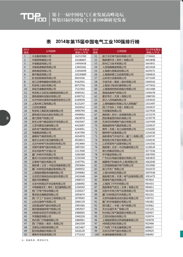 6002014百强排行榜.jpg 6002014百强排行榜.jpg